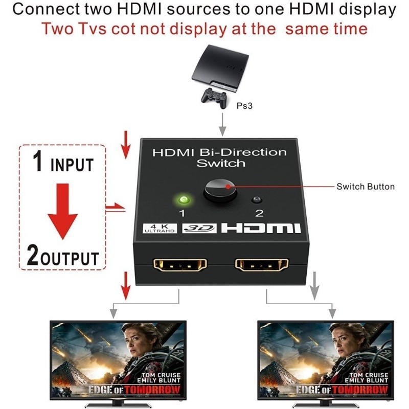 Công Tắc Chia HDMI Đa Năng 2 Đầu Vào 1 Đầu Ra - 1 Đầu Vào 2 Đầu Ra - Ảnh 5