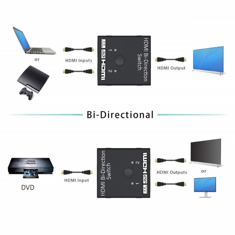 Công Tắc Chia HDMI Đa Năng 2 Đầu Vào 1 Đầu Ra - 1 Đầu Vào 2 Đầu Ra