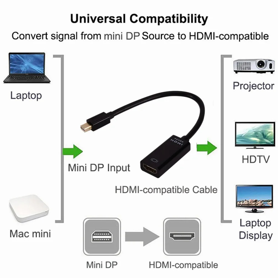 Cáp chuyển Mini DisplayPort sang HDMI 4K 60Hz - Ảnh 7